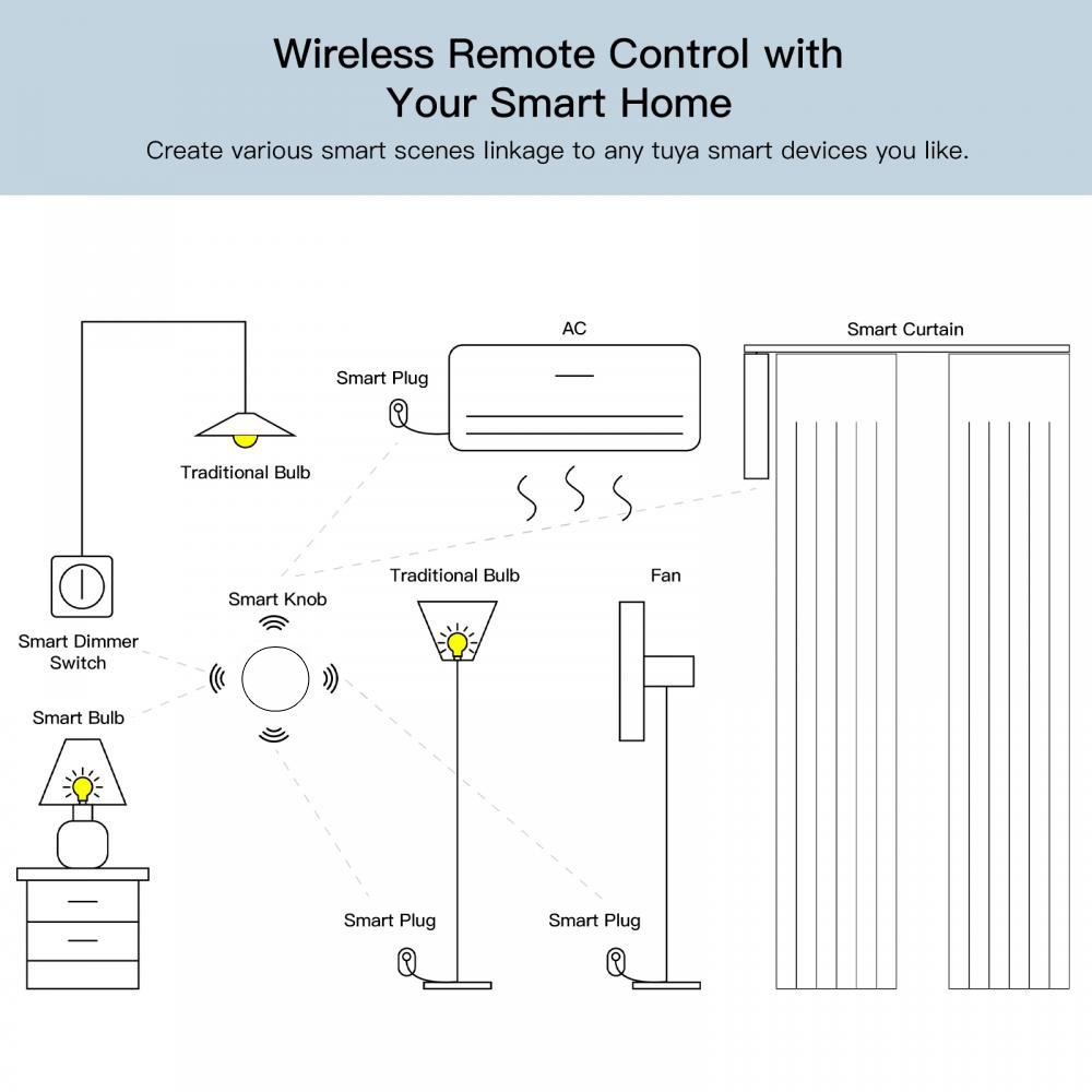 1 Button ZigBee Wireless Smart Scene Switch RSH-SC07