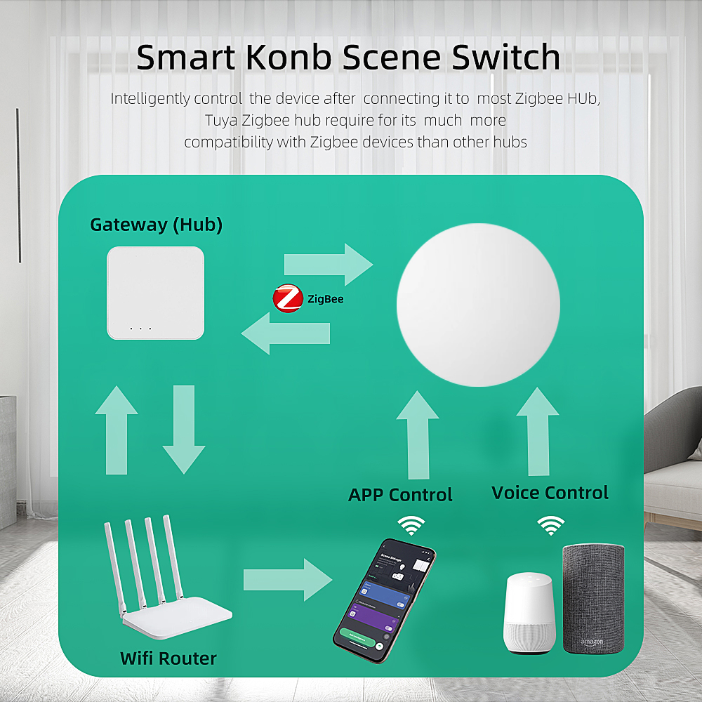 1 Button ZigBee Wireless Smart Scene Switch RSH-SC07