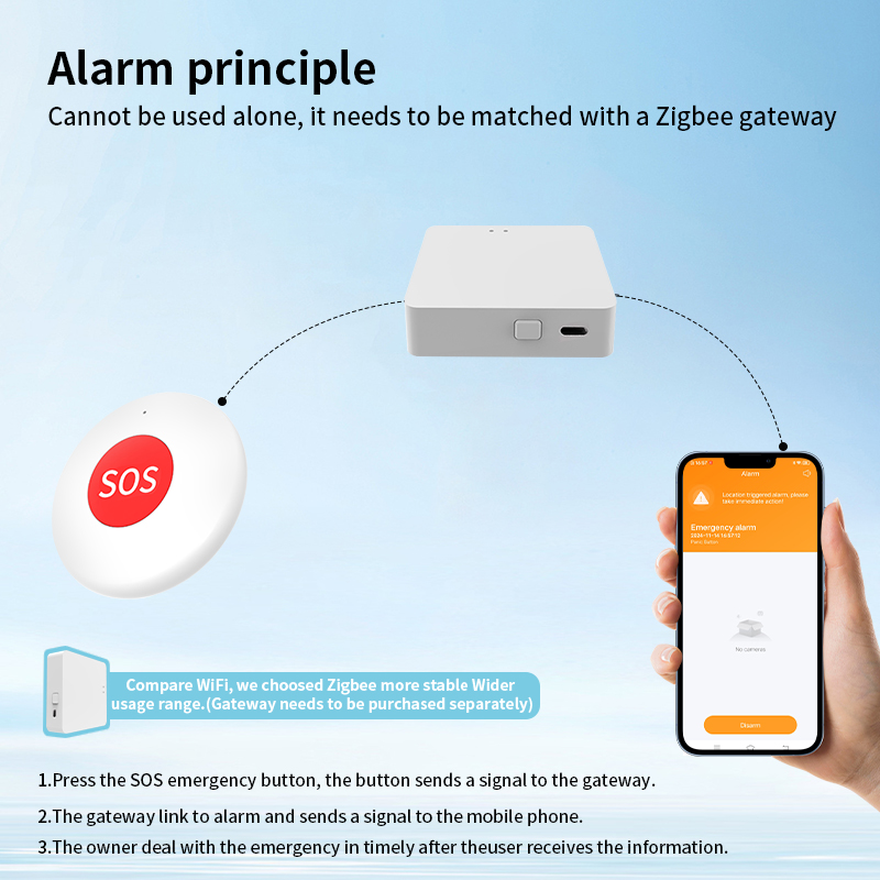 ZigBee SOS Alarm Sensor Smart Panic Button (RSH-SOS05)